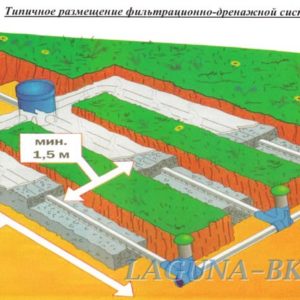 Доочистка стоков в фильтрационно-дренажном поле